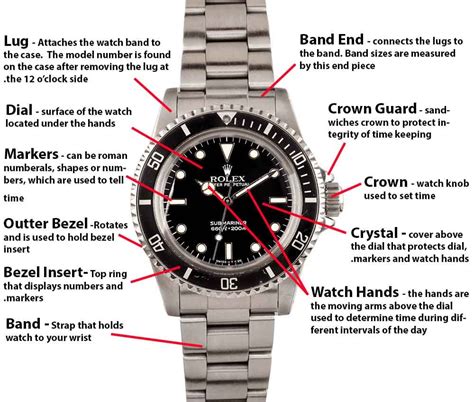 rolex submariner compnents|rolex submariner list.